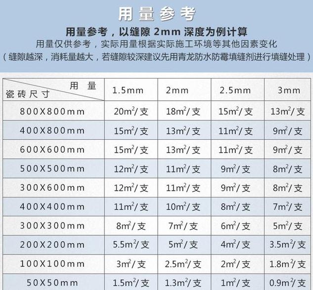 美缝剂一组能做多少米